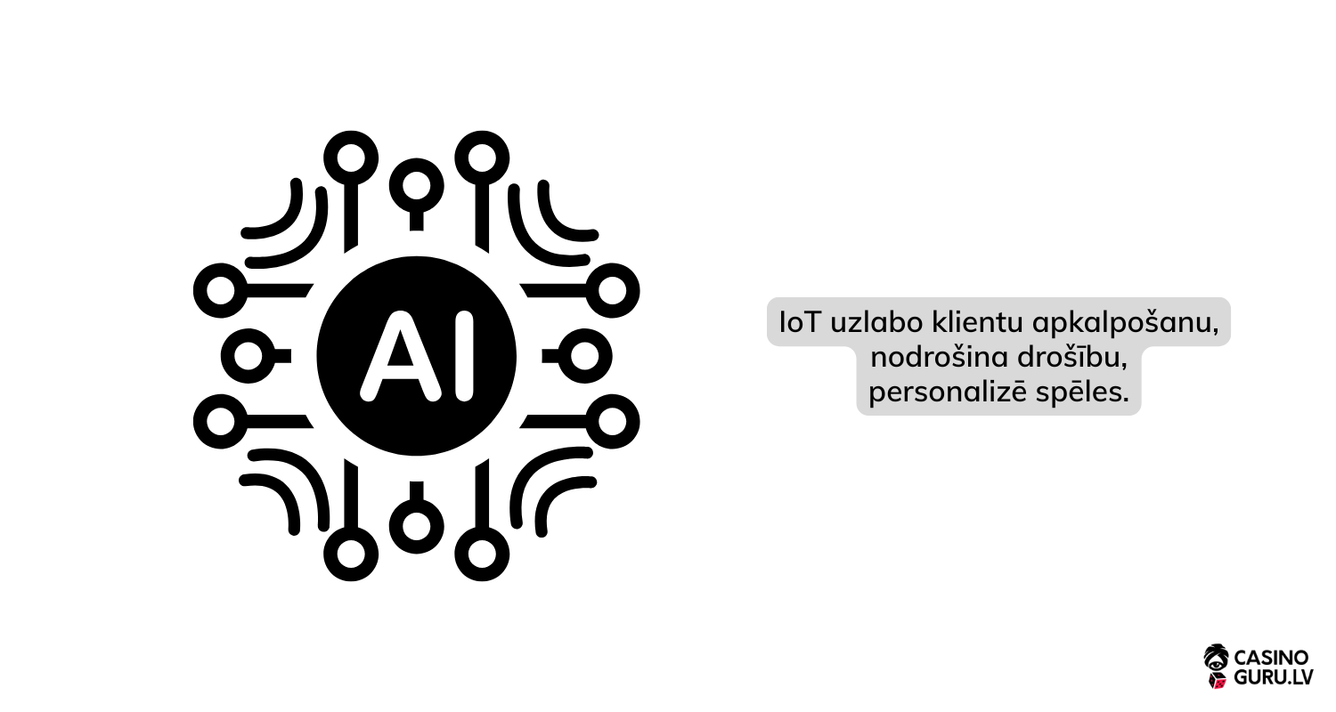 maksligais-intelekts-tiessaistes-kazino