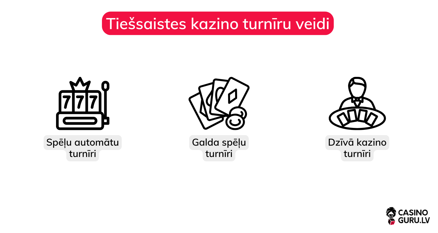 online-kazino-turniri