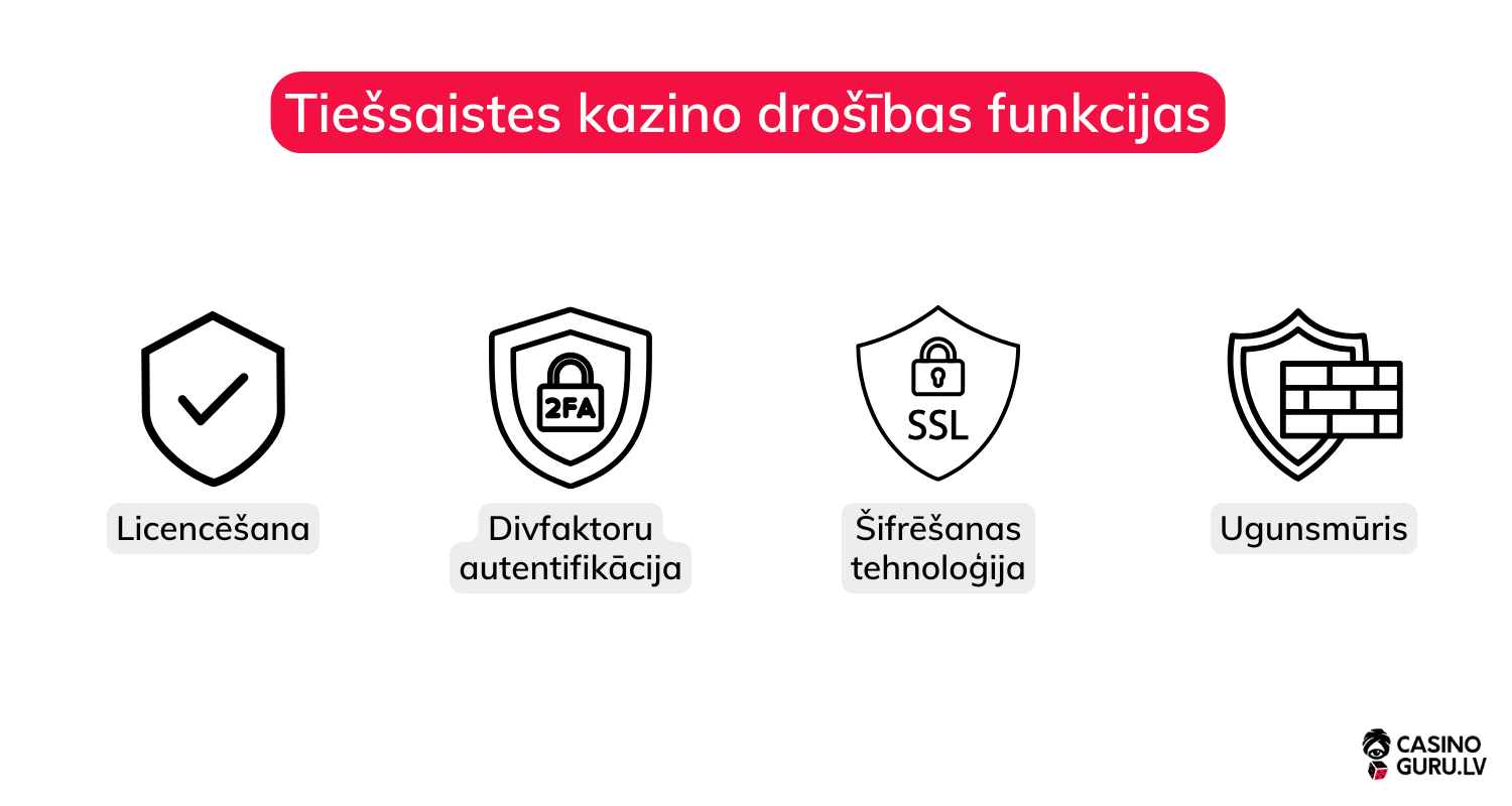 tiessaistes-kazino-drosibas-funkcijas