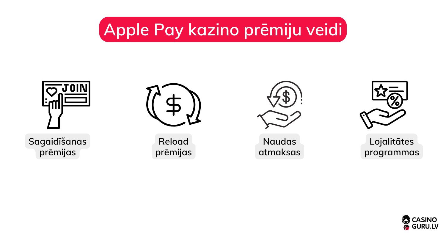 Apple Pay kazino apple-pay-kazino