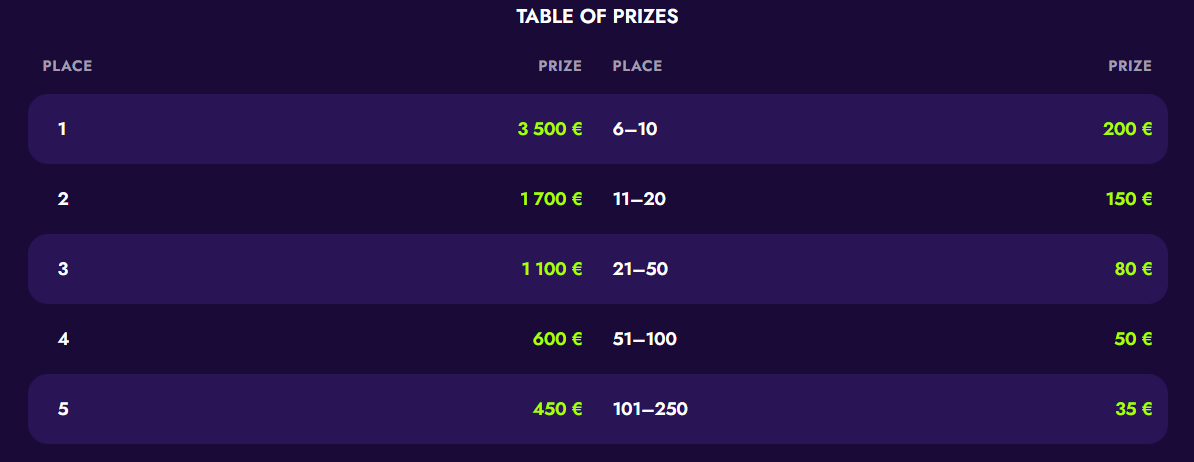 irwin-kazino-turniri