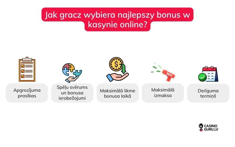 kazino-bonusu-noteikumi-ierobezojumi-un-kazino-bonusa-vertiba kazino-bonusu-noteikumi-ierobezojumi-un-kazino-bonusa-vertiba