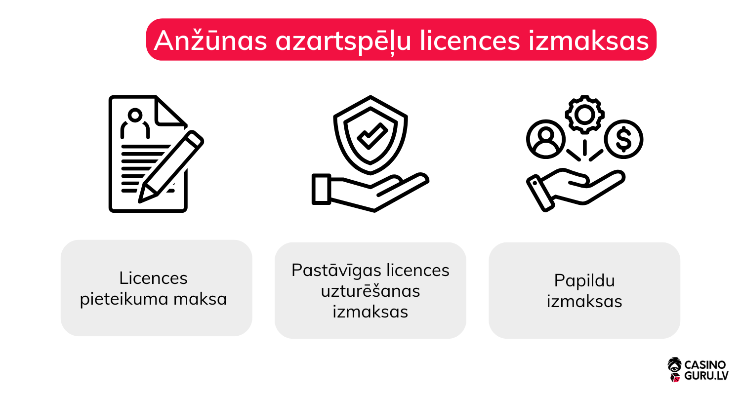 Anjouan azartspēļu licence anjouan-azartspelu-licence