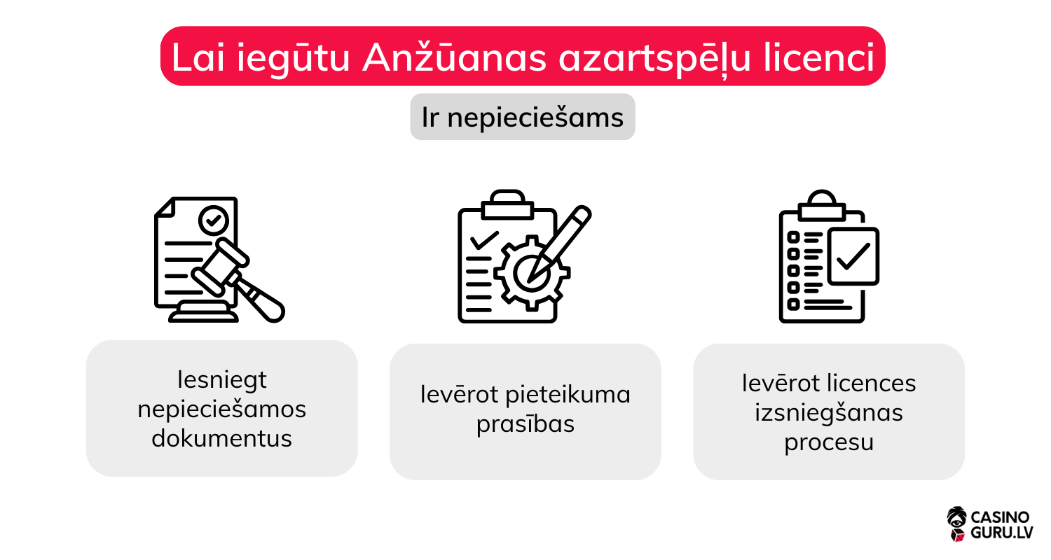 Anžuānas azartspēļu licence anzuanas-azartspelu-licence