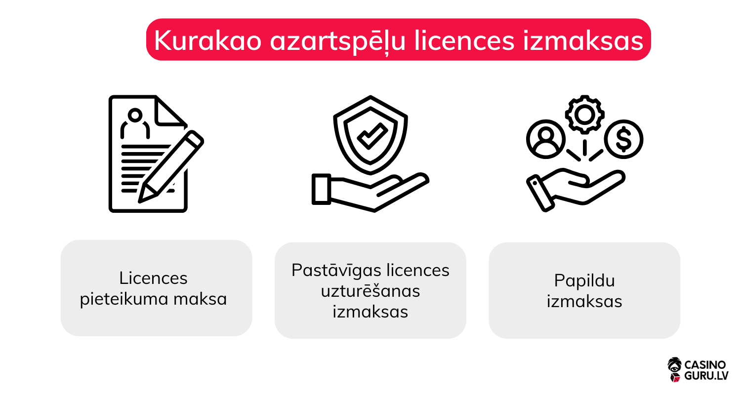 Kurakao licence kurakao-licence