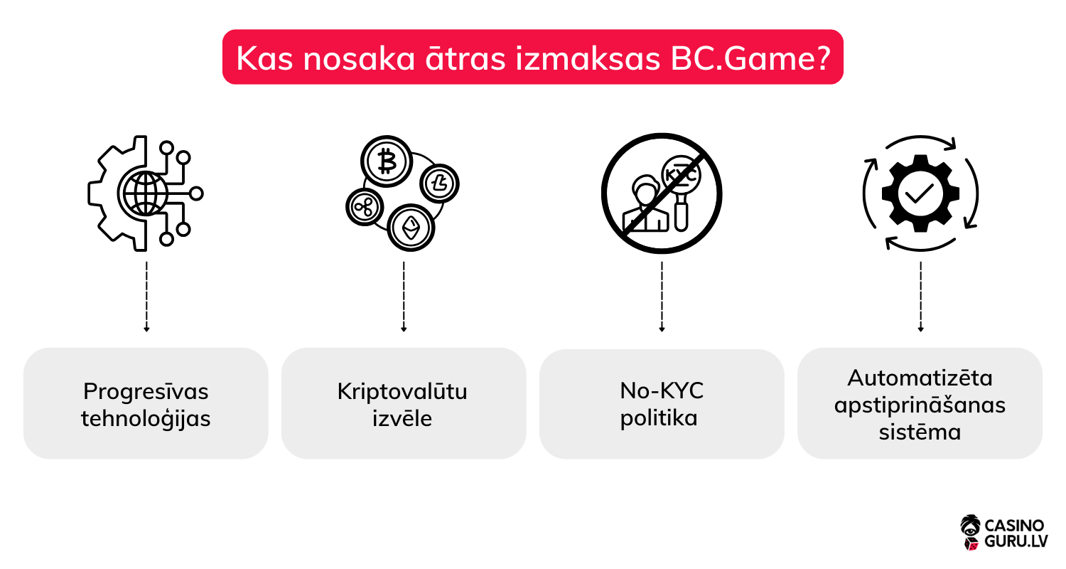 Ātrās izmaksas kazino atras-izmaksas-kazino