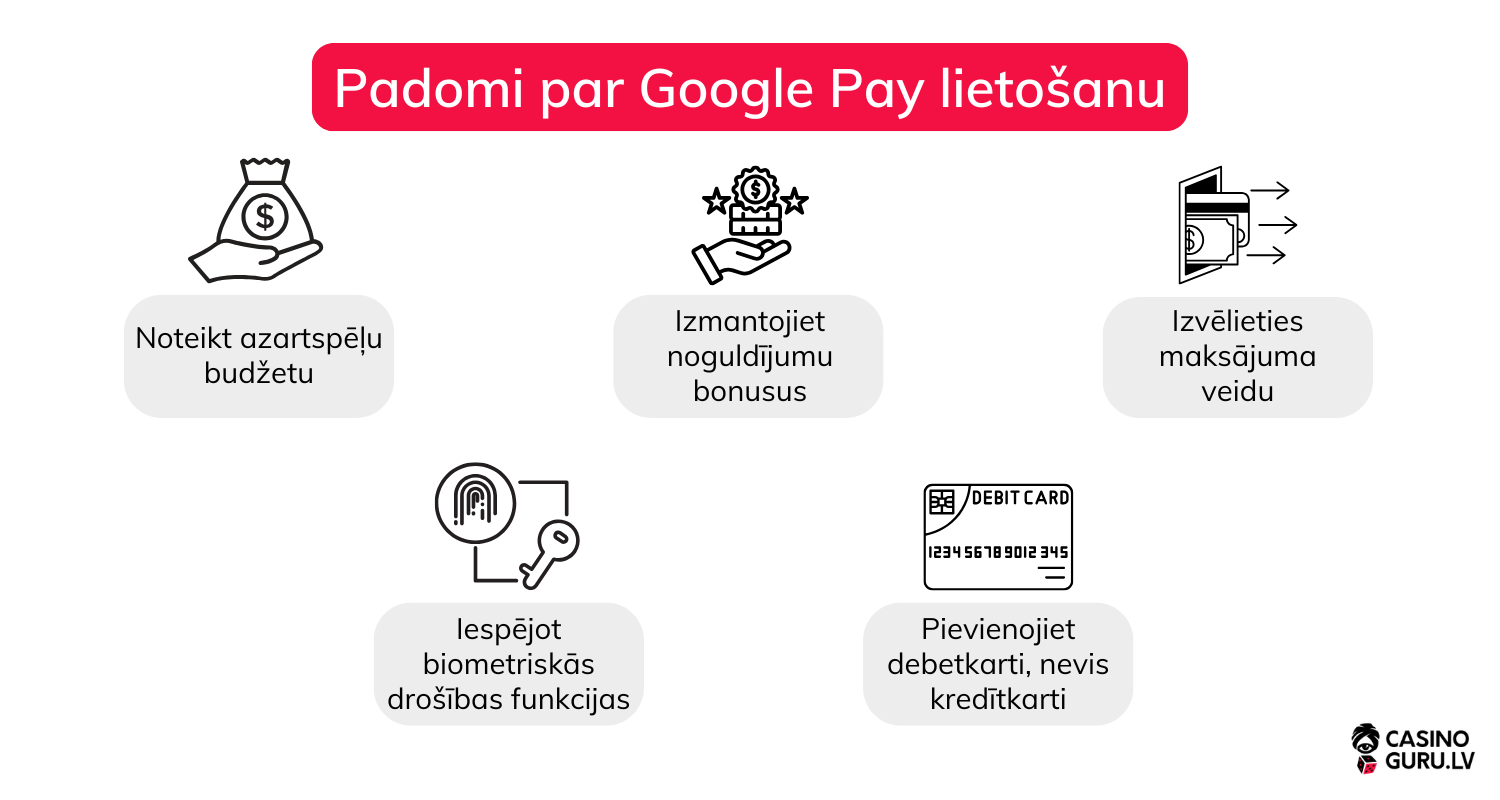 Google Pay tiešsaistes kazino google-pay-tiessaistes-kazino
