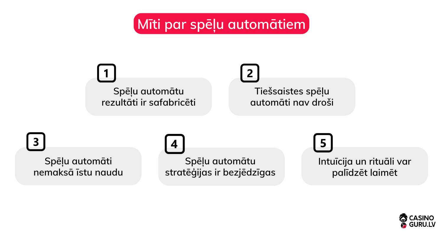 Biežākie spēļu automātu mīti spelu-automatu-miti