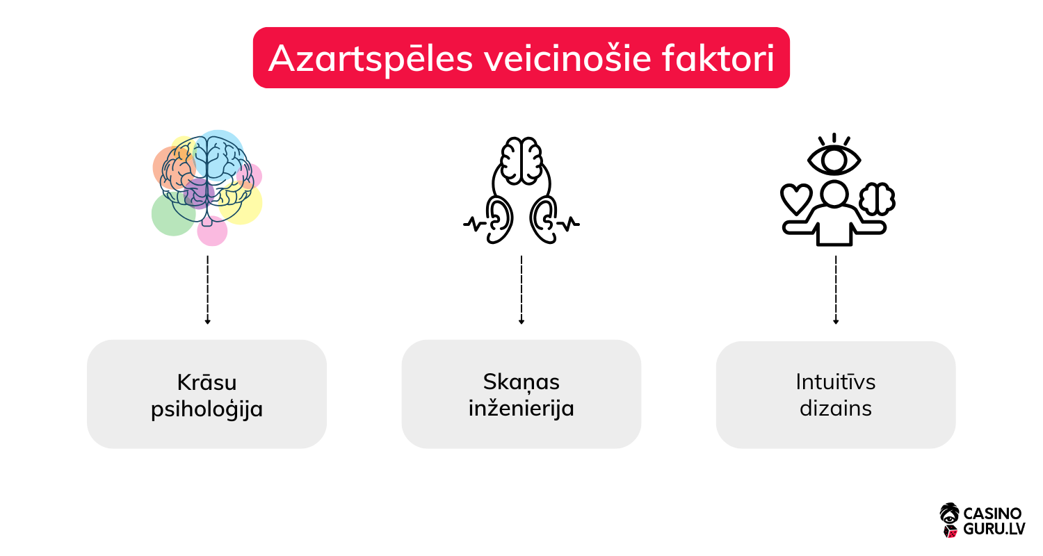 azartspelu-psihologija
