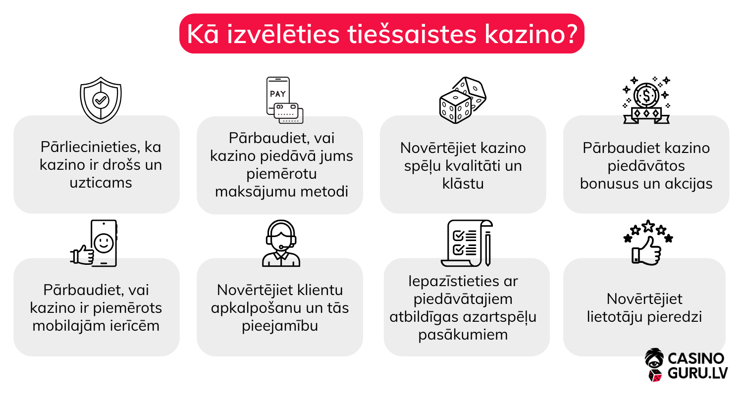 Kā izvēlēties labākos online kazino ka-izveleties-labakos-tiessaistes-kazino