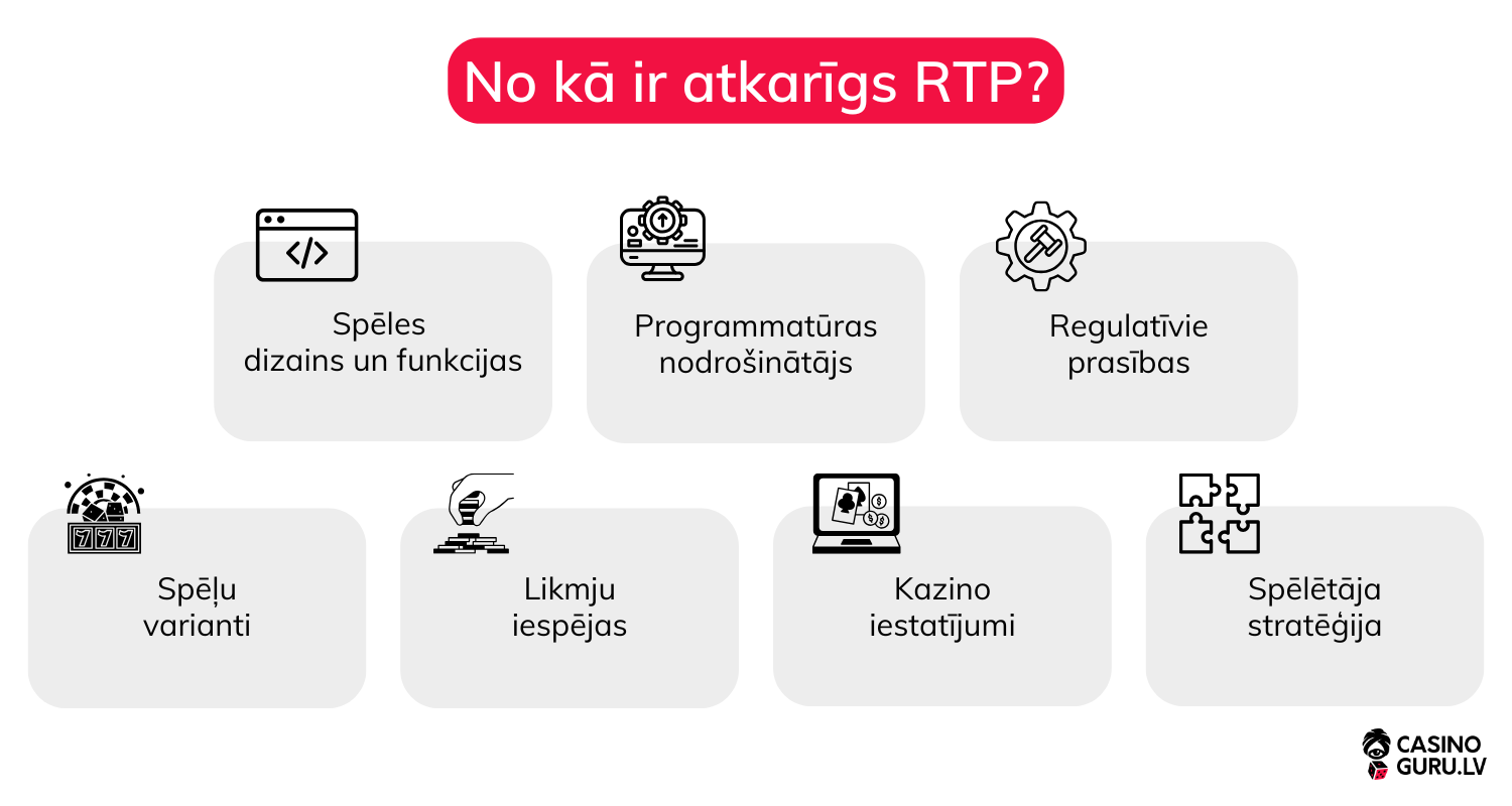 Kazino spēle RTP kazino-spele-rtp