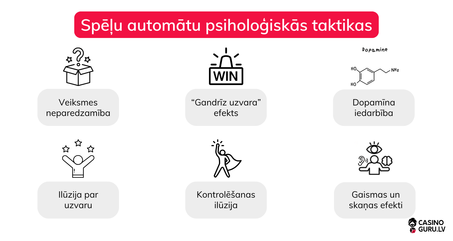 spelu-automatu-psihologija