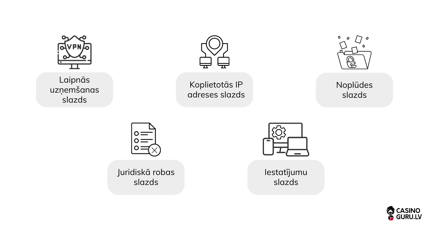 VPN lamatas tiešsaistes kazino VPN-lamatas-tiešsaistes-kazino