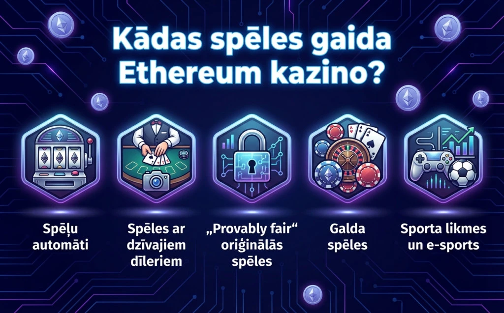 Labakie-ethereum-kazino-kadas-speles-gaida-ethereum-kazino