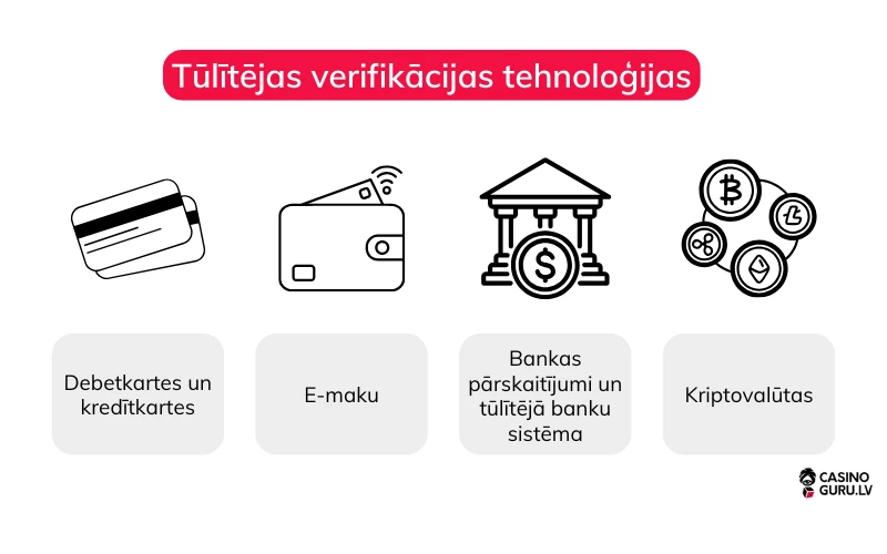 maksajumu-metodes-kazino-ar-atru-registraciju