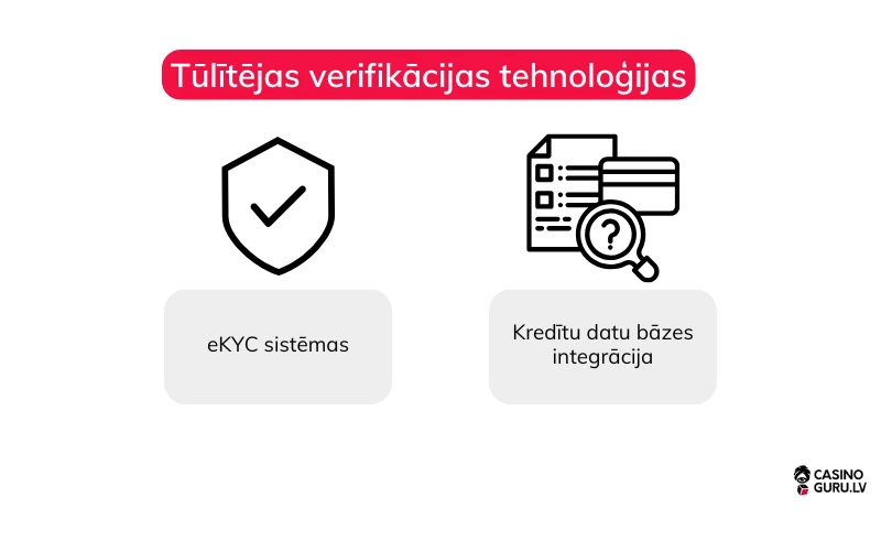 tulitejas-verifikacijas-kazino-tehnologija
