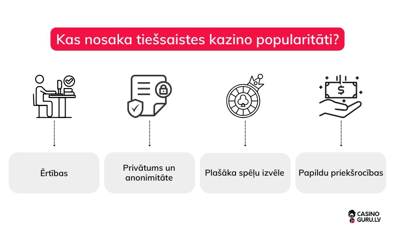 Kapec-cilveki-izvelas-tiessaistes-kazino