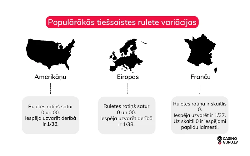 popularakas-tiessaistes-rulete-variacijas popularakas-tiessaistes-rulete-variacijas