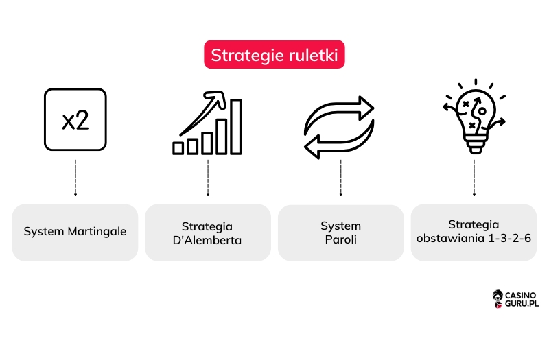 strategie-ruletki