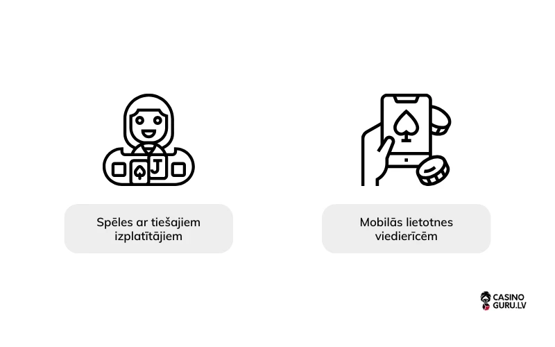 tehnologijas-kas-maina-kazino-spelu-noteikumus