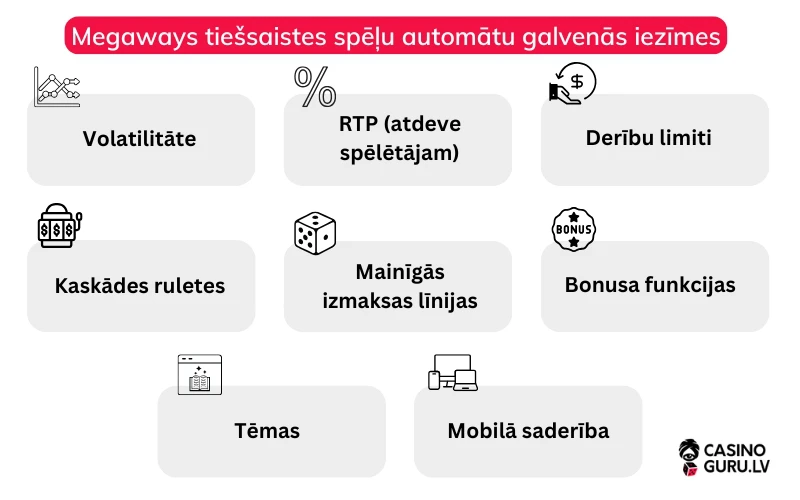 megaways-tiessaistes-spelu-automatu-galvenas-iezimes