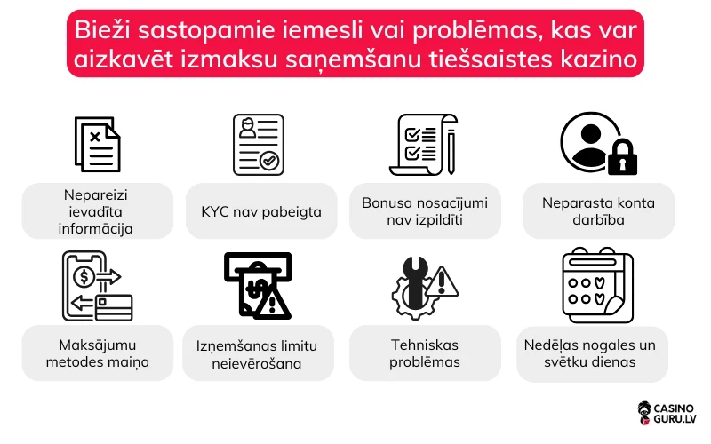 biezi-sastopamie-iemesli-vai-problemas-kas-var-aizkavet-izmaksu-saņemsanu-tiessaistes-kazino biezi-sastopamie-iemesli-vai-problemas-kas-var-aizkavet-izmaksu-saņemsanu-tiessaistes-kazino