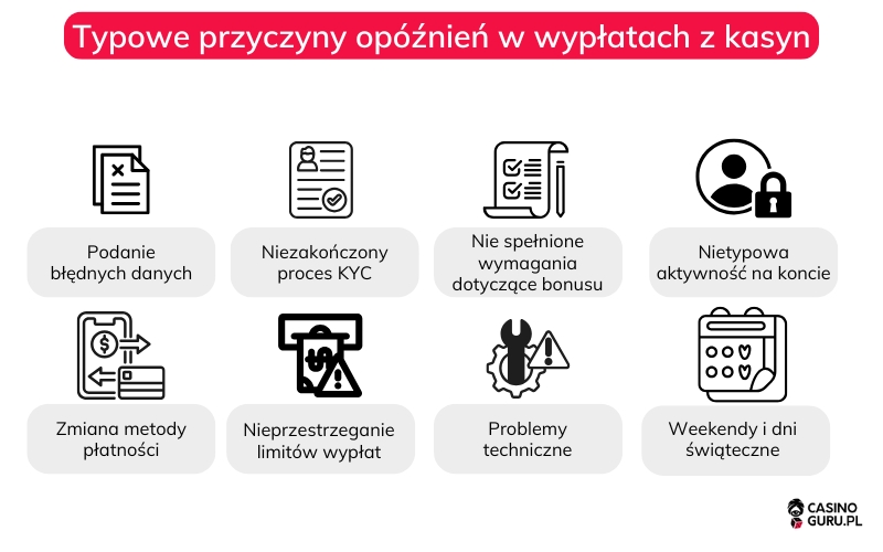 typowe-przyczyny-opoznien-w-wyplatach-z-kasyn-online typowe-przyczyny-opoznien-w-wyplatach-z-kasyn-online