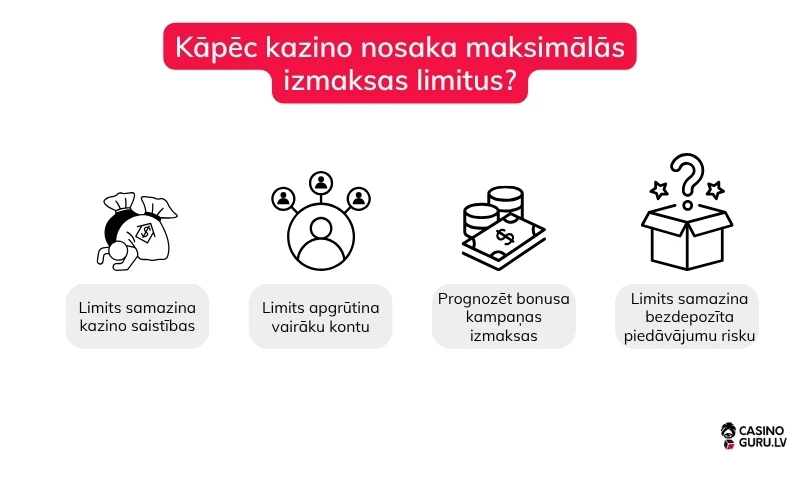 kapec-kazino-nosaka-maksimalas-izmaksas-limitus kapec-kazino-nosaka-maksimalas-izmaksas-limitus