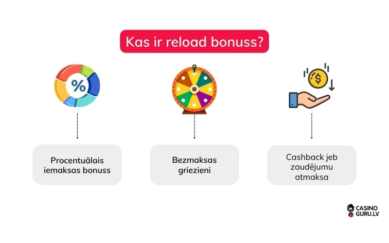 labakie-kazino-reload-bonusi labakie-kazino-reload-bonusi