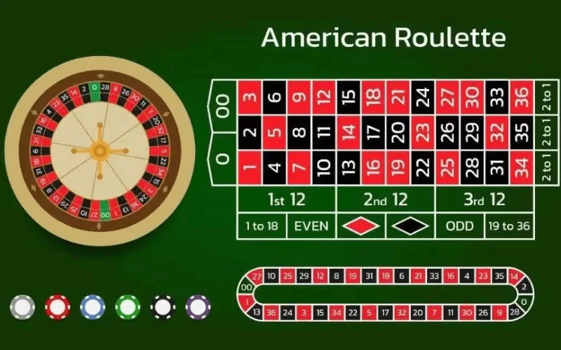 amerikanu-rulete amerikanu-rulete