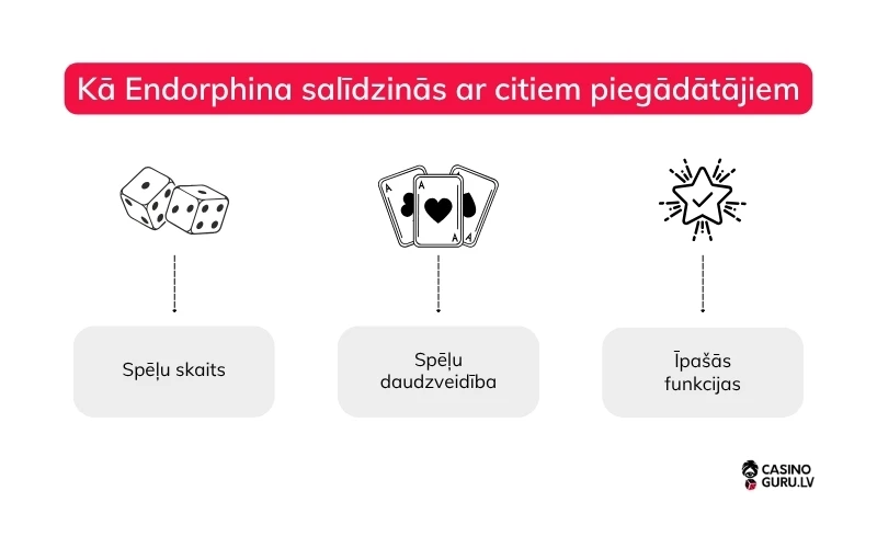 ka-endorphina-salidzinas-ar-citiem-piegadatajiem ka-endorphina-salidzinas-ar-citiem-piegadatajiem