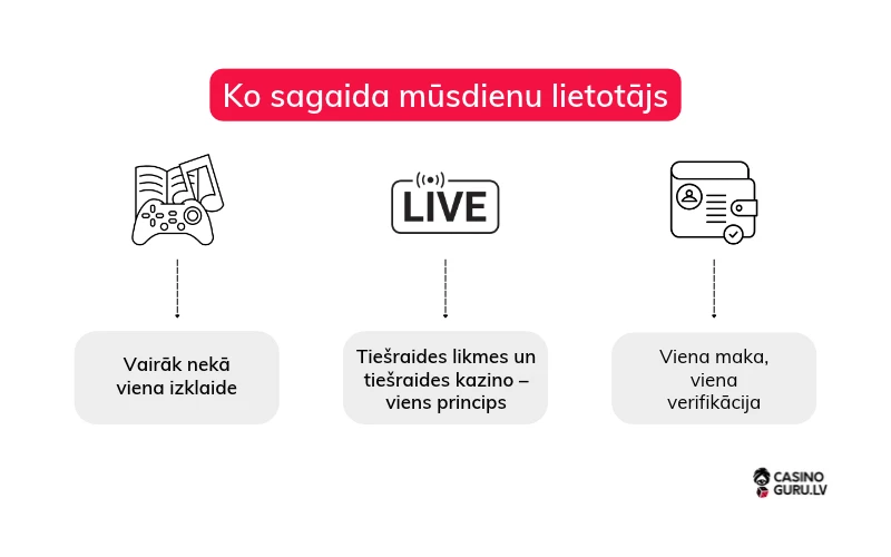 ko-sagaida-musdienu-lietotajs ko-sagaida-musdienu-lietotajs