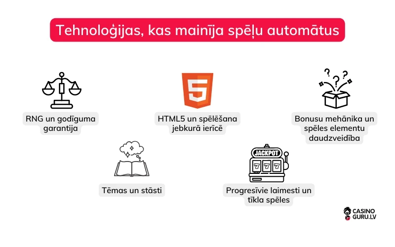 tehnologijas-kas-mainija-spelu-automatus tehnologijas-kas-mainija-spelu-automatus